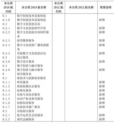 数字内容制作服务 战略性新兴产业的新引擎