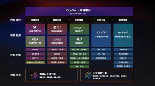 爱设计内容中台洞察 连锁经营的私域数字化攻略与数字内容制作服务