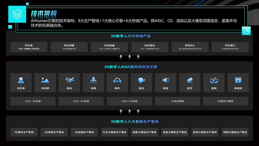 2026年AI数字人十大应用场景预测 数字内容制作服务的颠覆与重构